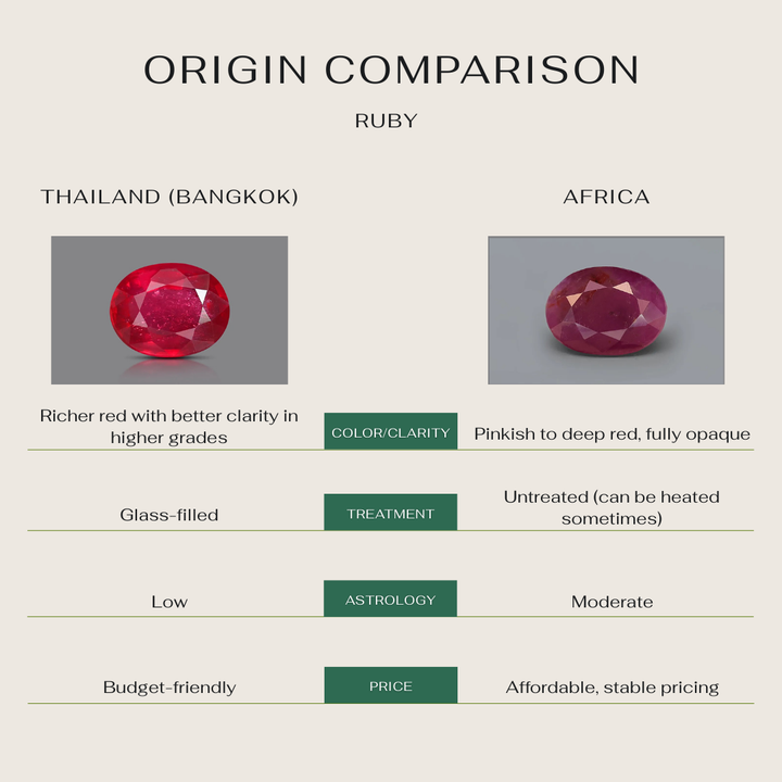 Natural Ruby (Manik) - Africa