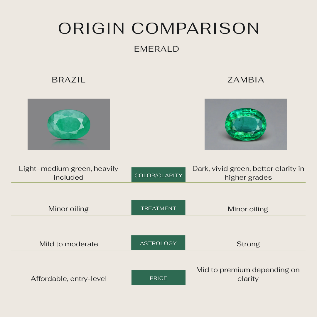 Natural Emerald (Panna) - Brazil