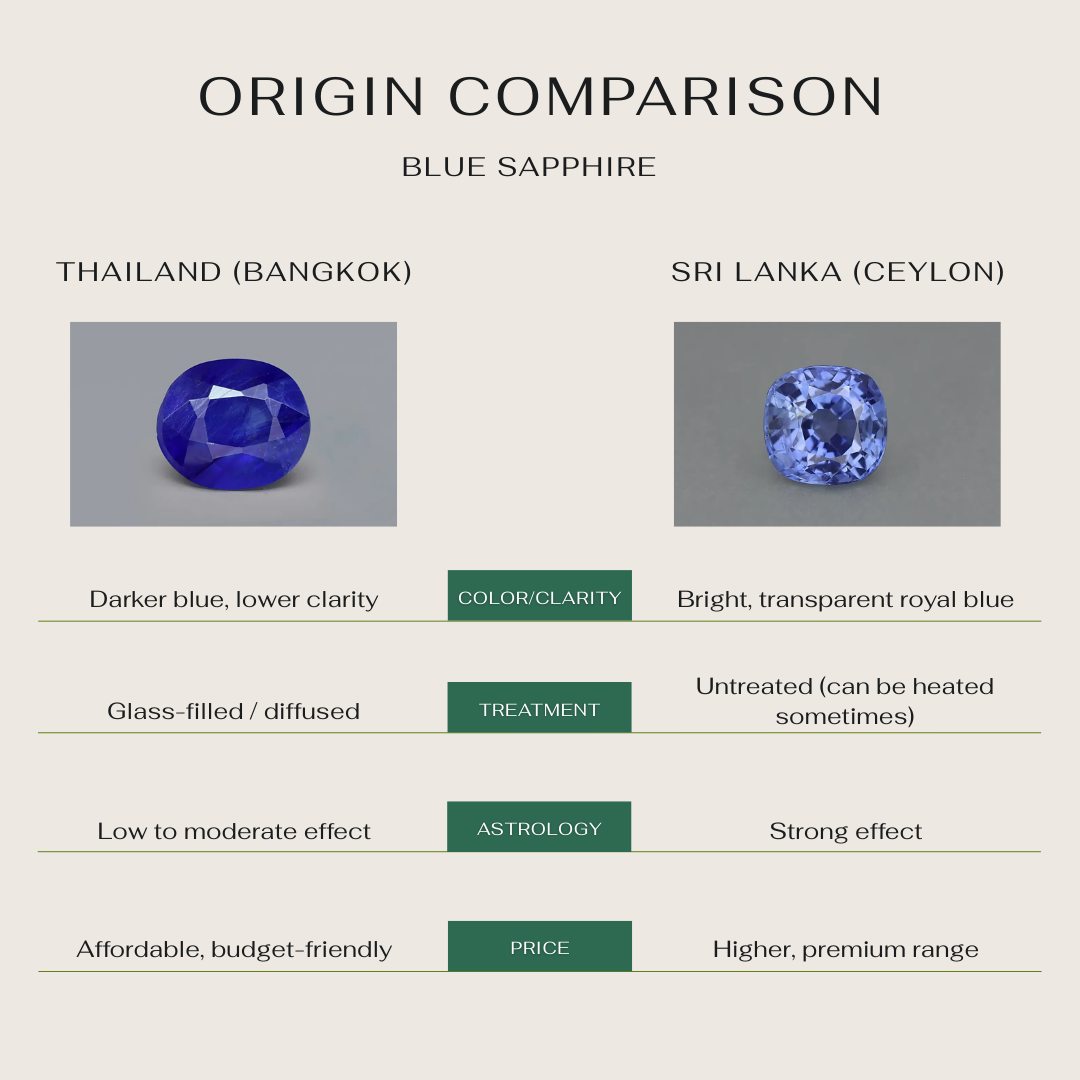 Natural Blue Sapphire (Neelam) - Ceylon (Sri Lanka)