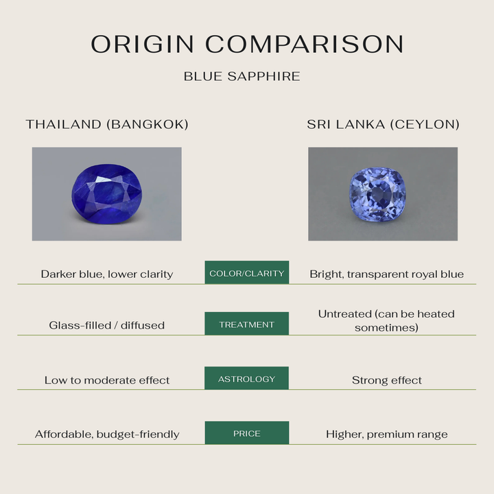 Natural Blue Sapphire (Neelam) - Ceylon (Sri Lanka)