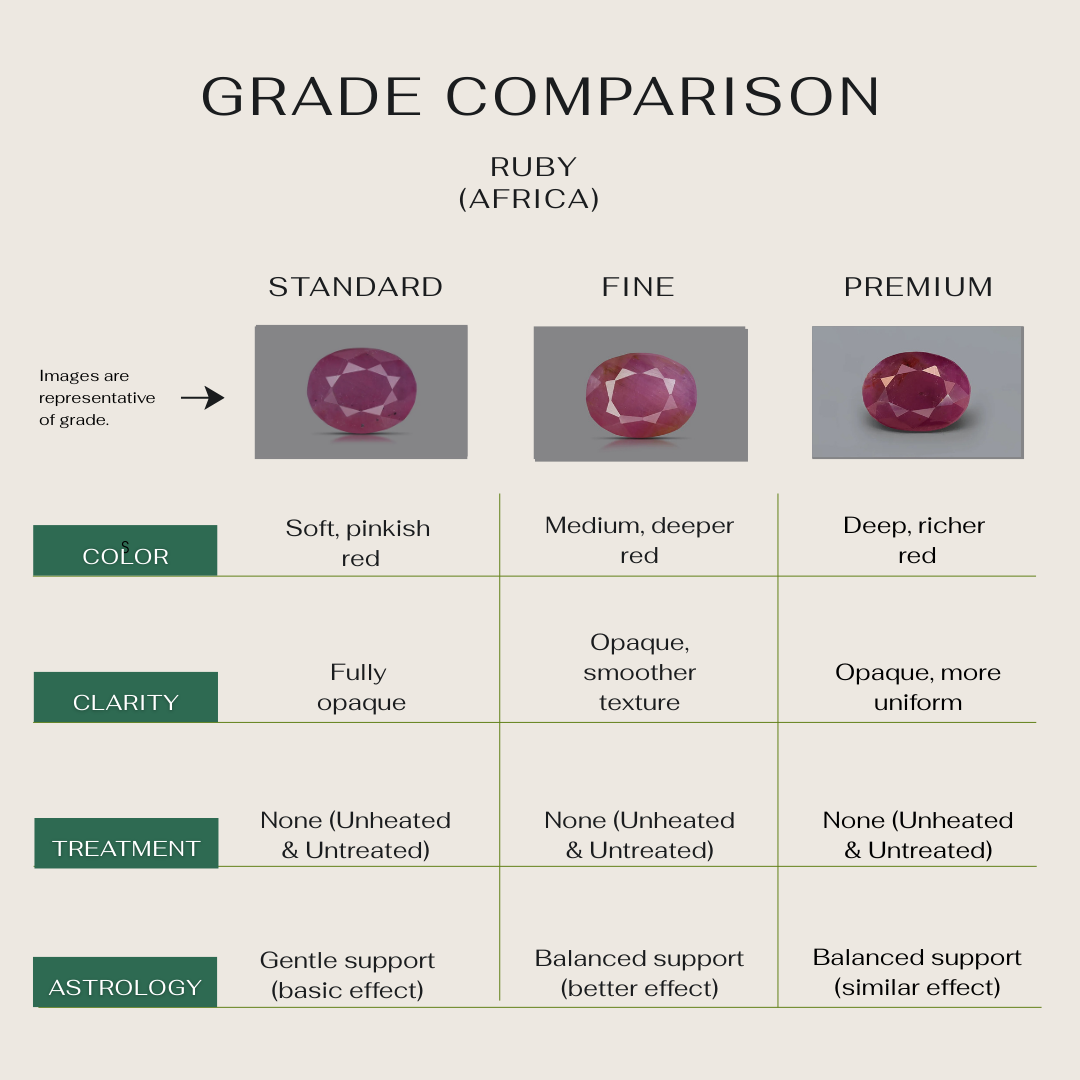 Natural Ruby (Manik) - Africa