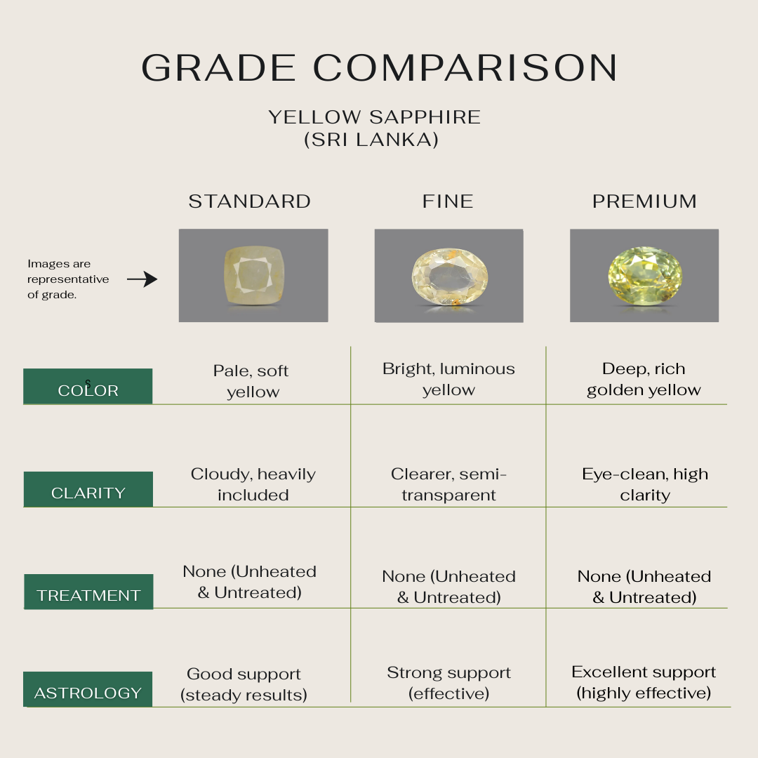 Natural Yellow Sapphire (Pukhraj) - Ceylon (Sri Lanka)
