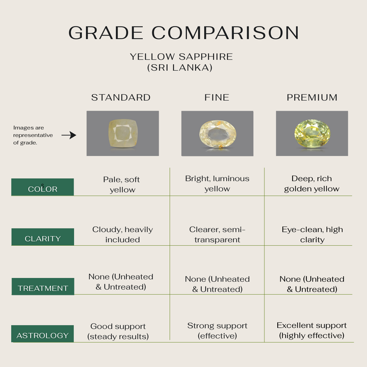 Natural Yellow Sapphire (Pukhraj) - Ceylon (Sri Lanka)