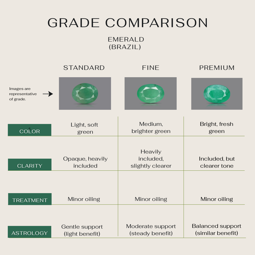 Natural Emerald (Panna) - Brazil