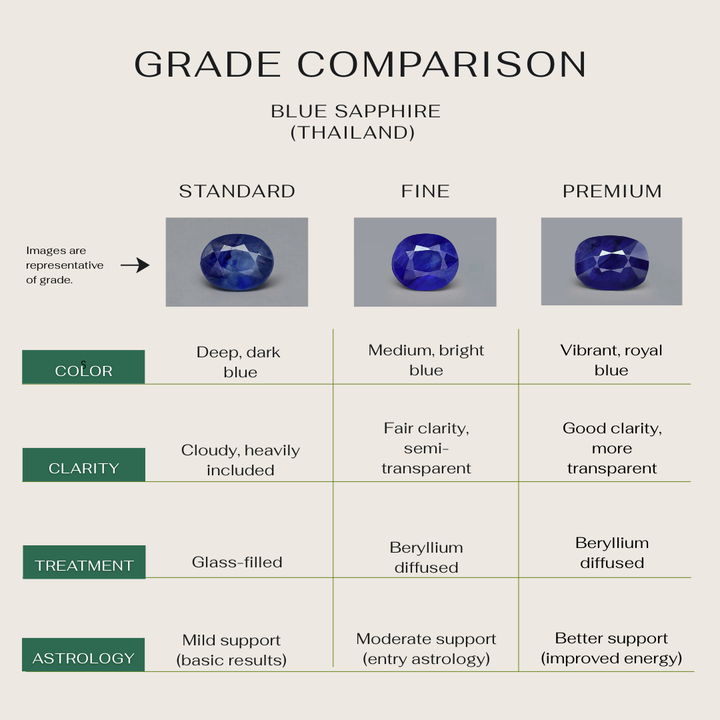 Natural Blue Sapphire (Neelam) - Thailand