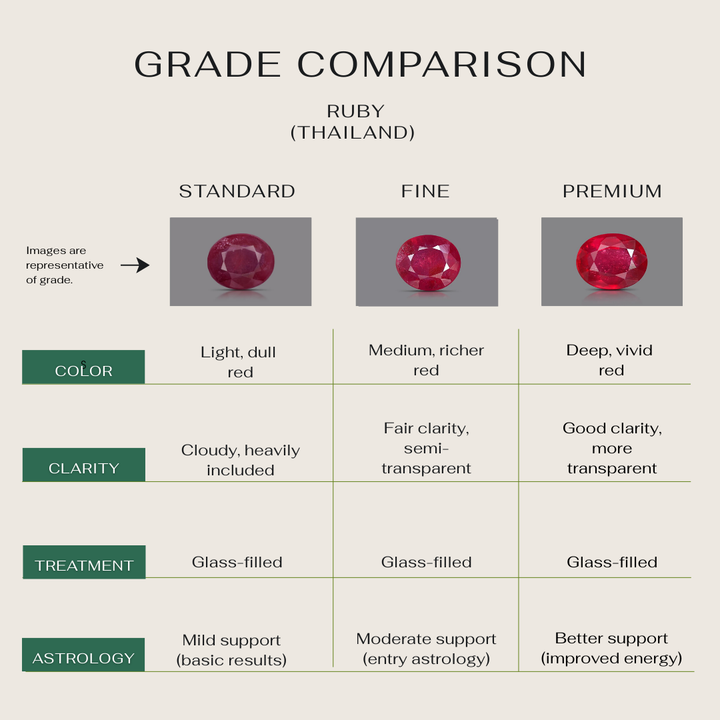 Natural Ruby (Manik) - Thailand