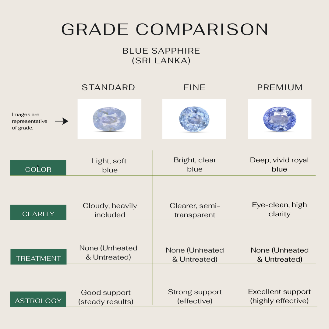 Natural Blue Sapphire (Neelam) - Ceylon (Sri Lanka)