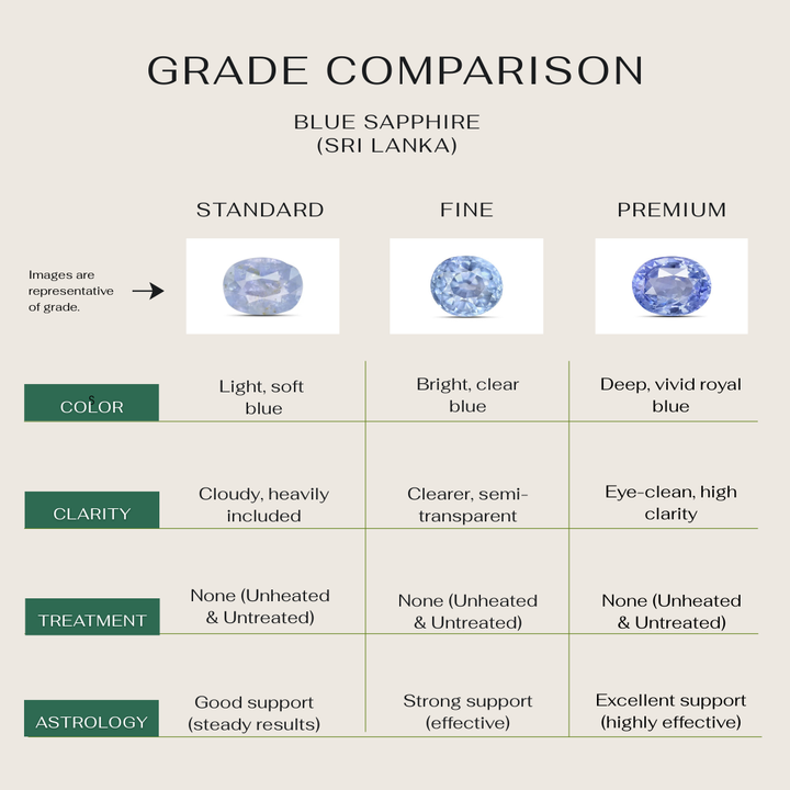 Natural Blue Sapphire (Neelam) - Ceylon (Sri Lanka)